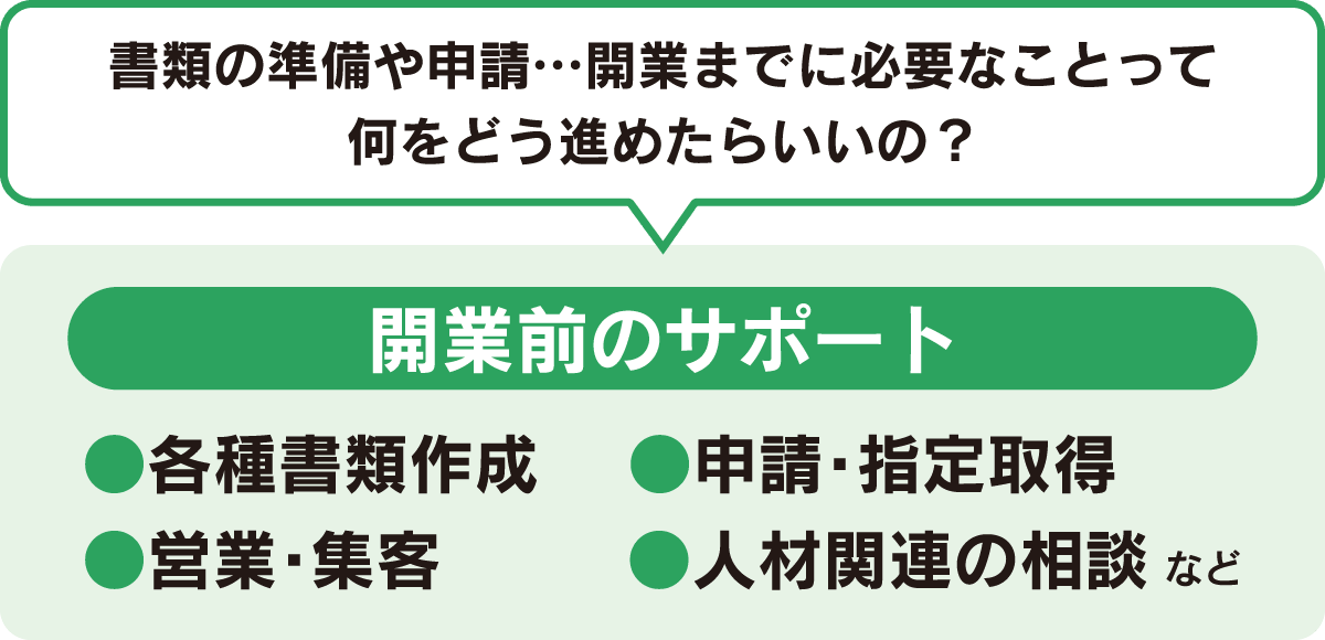 開業前のサポート