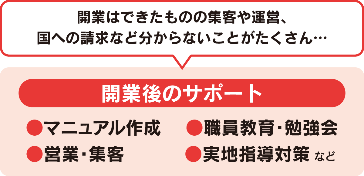 開業後の運営サポート
